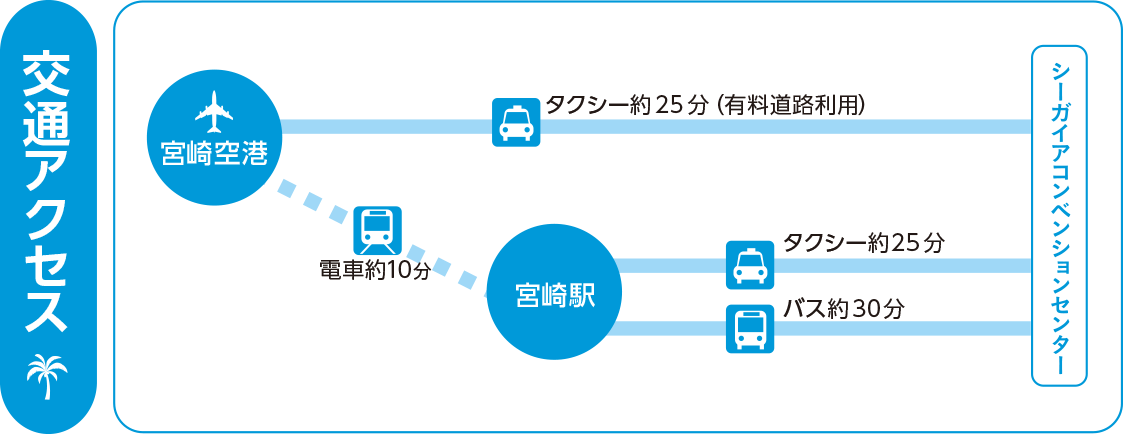 シーガイアコンベンションセンター 交通アクセス 宮崎空港からタクシーで約25分（有料道路利用） 宮崎駅からタクシーで約25分 バスで30分